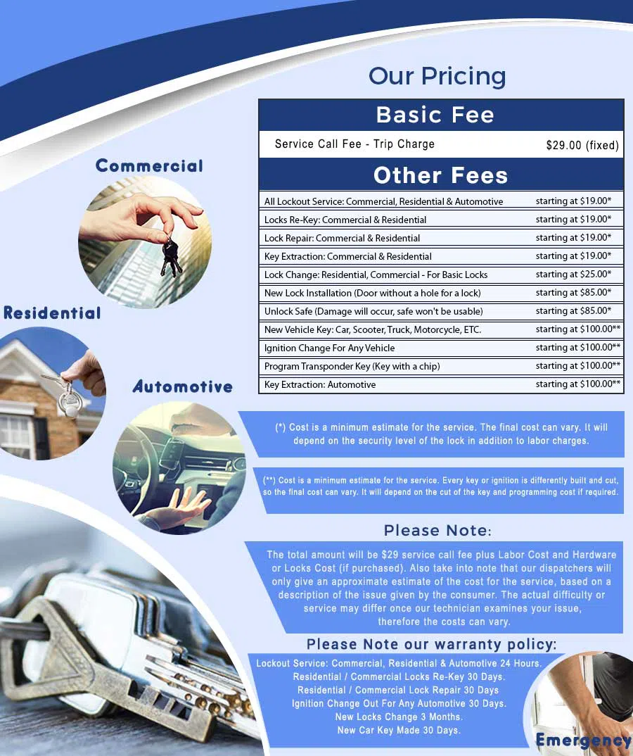 Ozone Park Locksmith Service Ozone Park, NY 718-971-9687 - price-ls